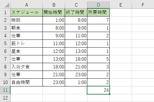 1日のスケジュールをexcelの円グラフで表す Biz Clip ビズクリップ 読む 知る 活かす