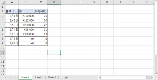 Excel エクセル のグラフの作り方や編集方法 Biz Clip ビズクリップ 読む 知る 活かす