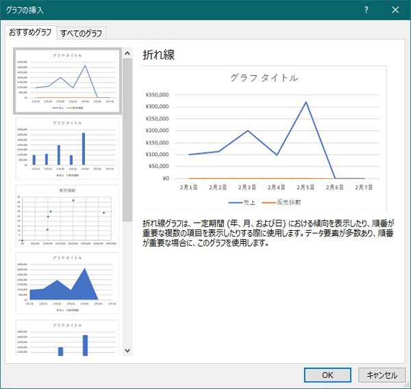 Excel エクセル のグラフの作り方や編集方法 Biz Clip ビズクリップ 読む 知る 活かす